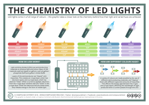 Chemistry of LED Lights Infographic