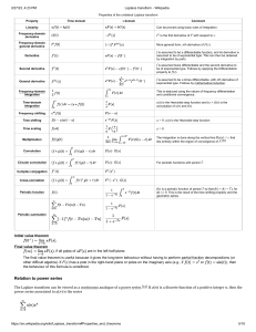 Laplace Transform Properties and Table