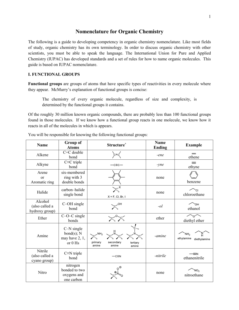 Organic Chemistry Nomenclature Guide