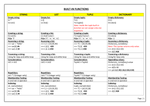 Python Data Types Reference Guide