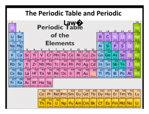 Periodic Table History and Structure