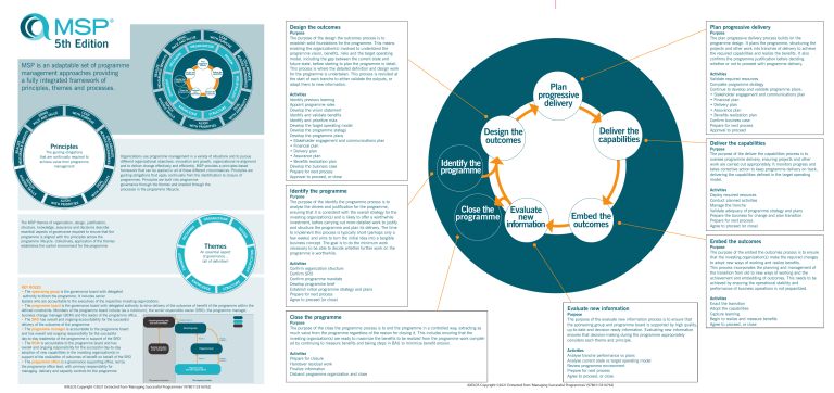 MSP Programme Management Guide