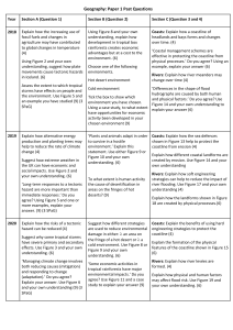 Geography Past Exam Questions 2018-2024