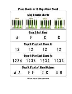 Piano Chords in 10 Steps Cheat Sheet