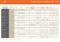 Pipe Material Grade Comparison Chart