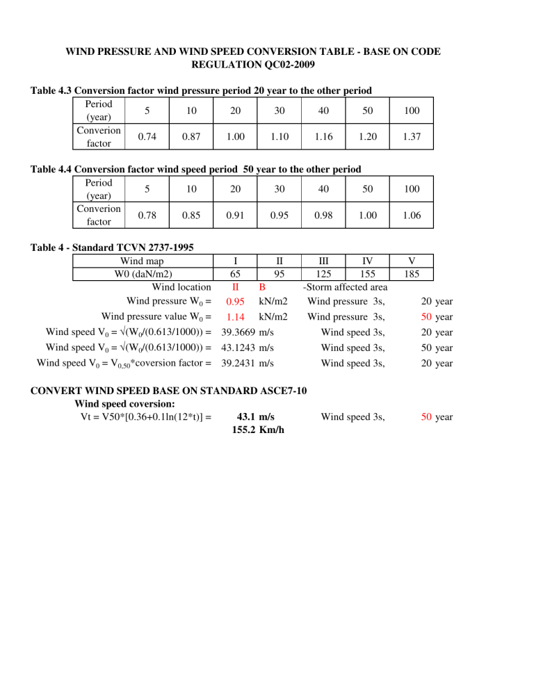 Wind Pressure & Speed Conversion Table