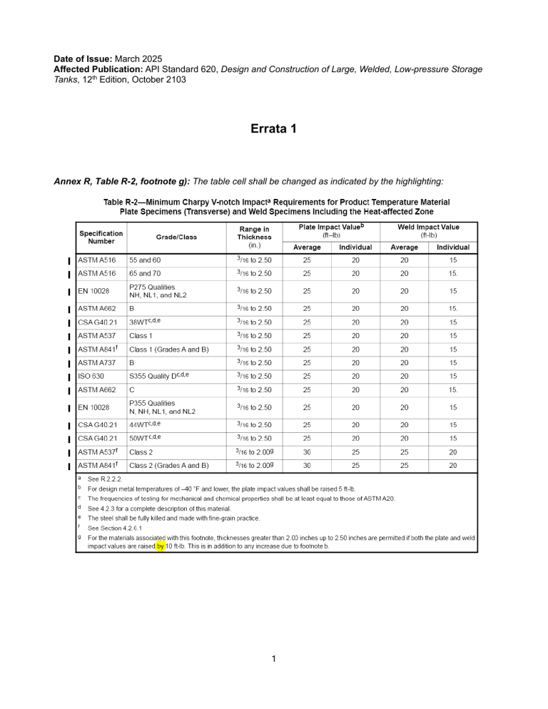 API Standard 620 Errata 1, 12th Edition