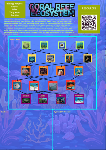 Biology Project: Coral Reef Ecosystems