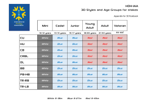 3D Rulebook Appendix: Stakes Styles & Age Groups