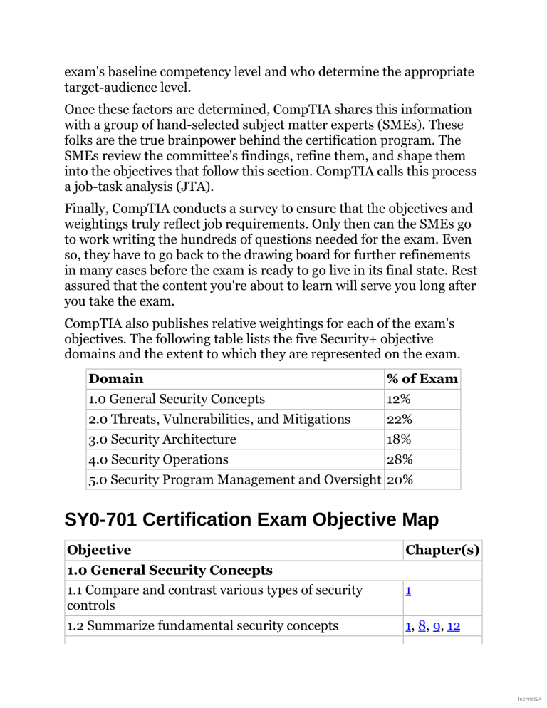 CompTIA Security+ SY0-701 Exam Objectives