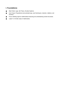Complete Mathematics Curriculum Outline