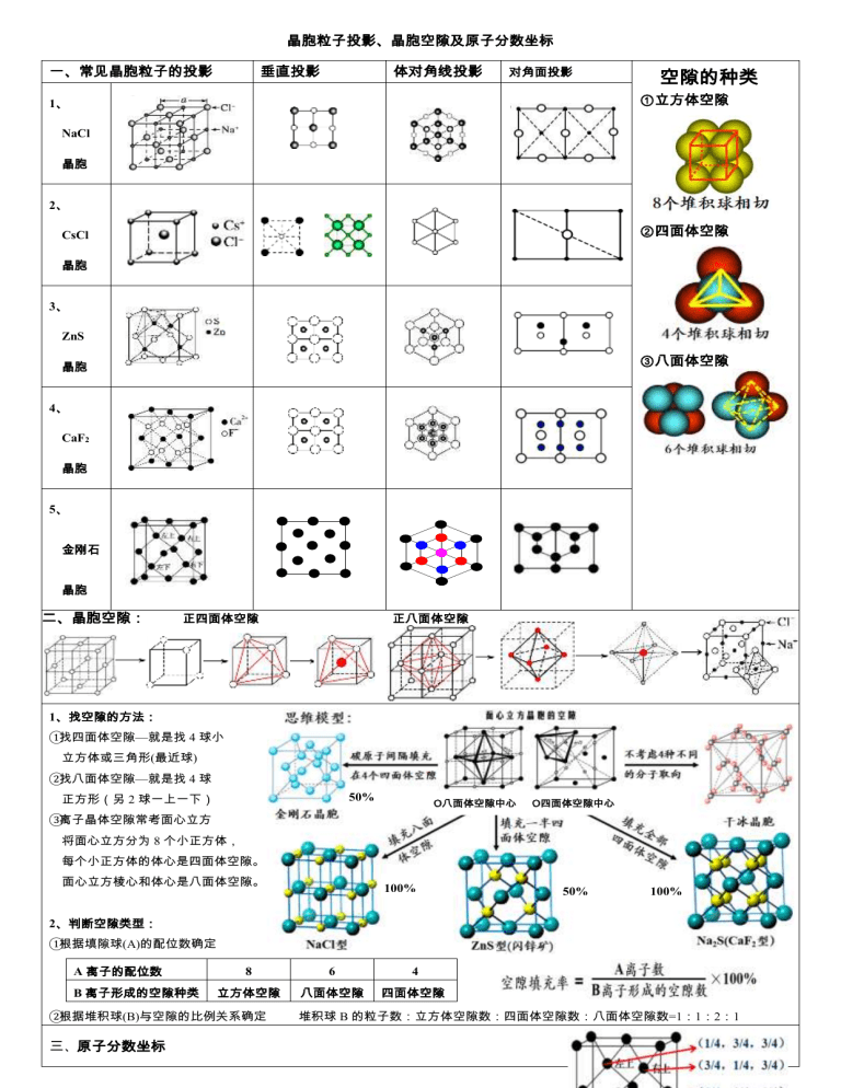 晶胞结构详解:投影、空隙与原子坐标