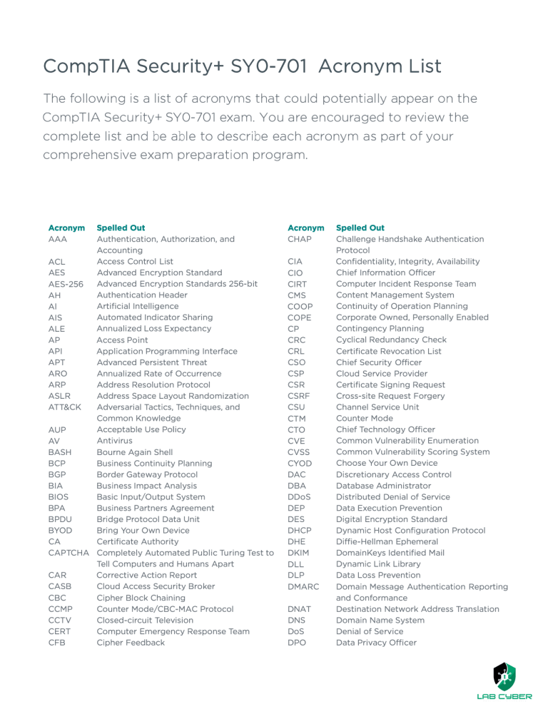 CompTIA Security+ SY0-701 Acronym List
