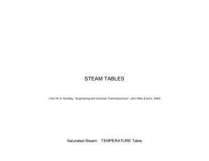 Steam Tables: Saturated & Superheated Steam Data