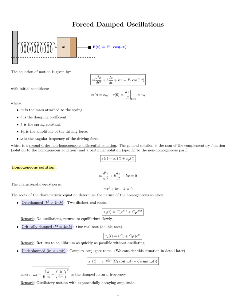 Physics of Forced Damped Oscillations and Resonance