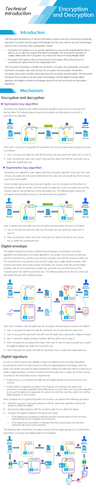 Guide to Encryption, Decryption & Digital Signatures