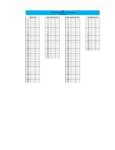 2026 TYT Barış &Ccedil;elenk Deneme-1 Answer Key