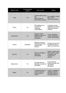 Types of Malware Explained: Virus, Worm, Trojan, Ransomware