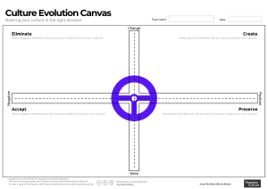 Culture Evolution Canvas for Team Change Management