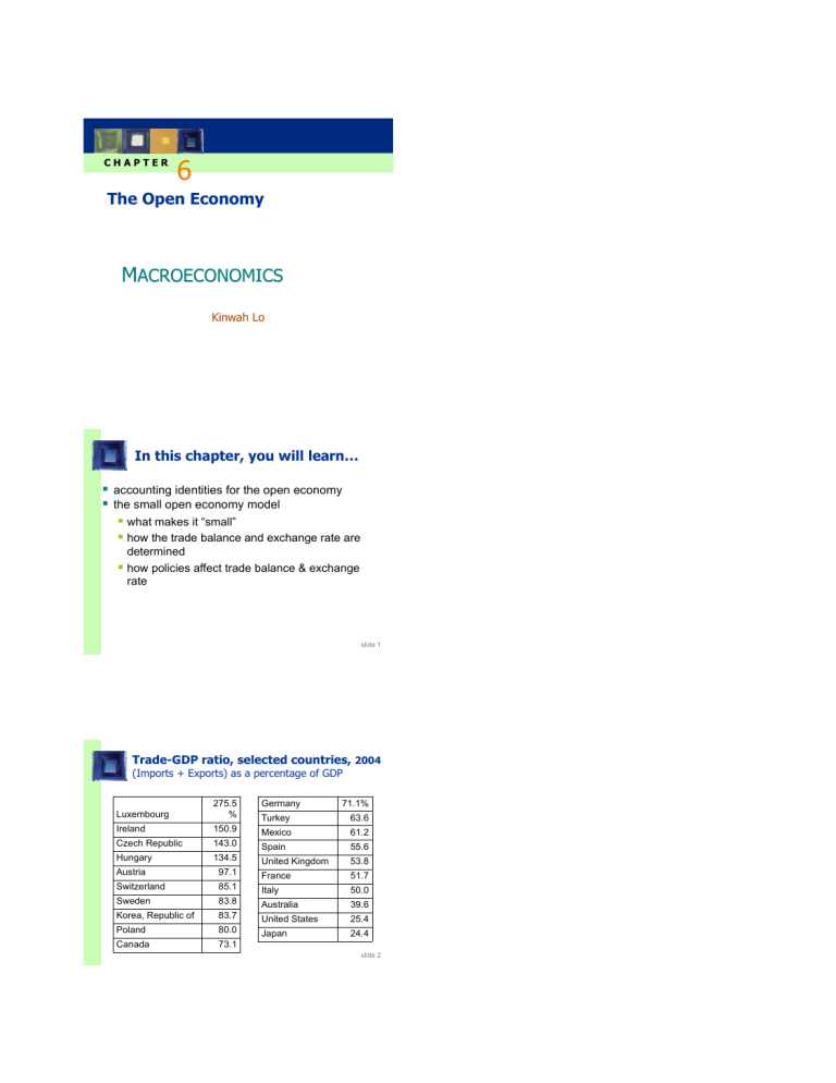 Chapter 6: The Open Economy Macroeconomics