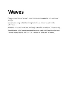 Introduction to Waves: Mechanical & Electromagnetic