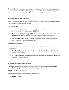 Technical Analysis Indicators Guide - Trading Tools