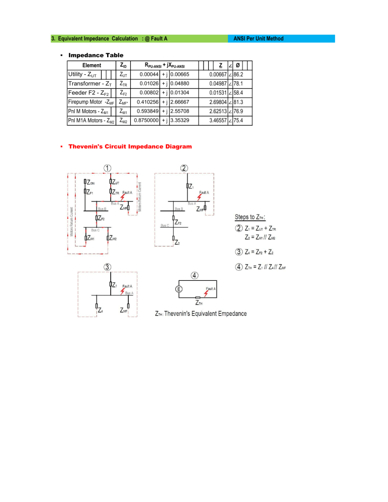 Short Circuit Study Report: Impedance Calculation