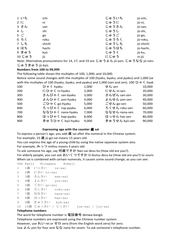 Japanese Numbers and Time Study Guide