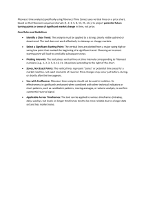 Fibonacci Time Analysis Guide