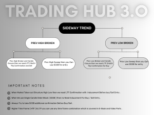 Trading Strategy Guide: Market Structure Entries