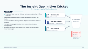 MatchPulse: AI in Live Cricket Analytics