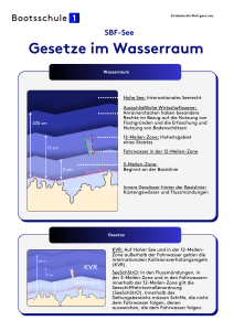 Seerecht einfach erkl&auml;rt: Seezonen & Regeln