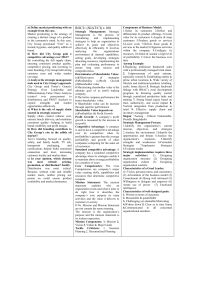 Strategic Management Study Notes & Case Analysis