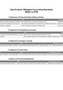 MAS vs IFRS Gap Analysis