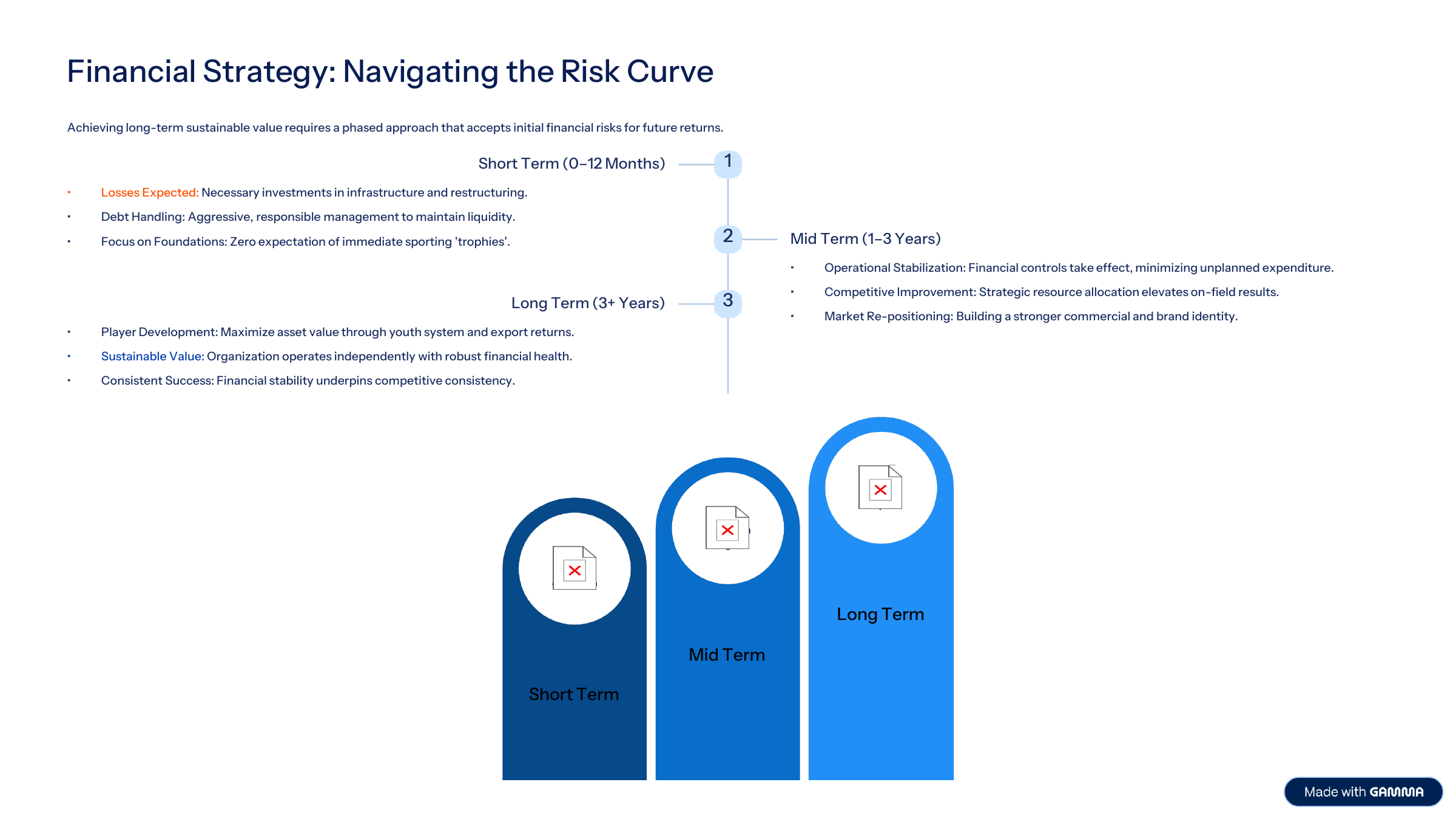 Financial-Strategy-Navigating-the-Risk-Curve (1)