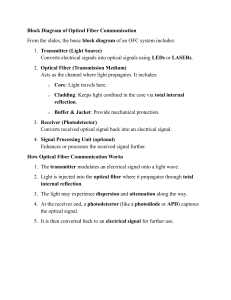 Optical Fiber Communication Basics