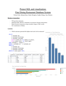 SQL Restaurant Database Project