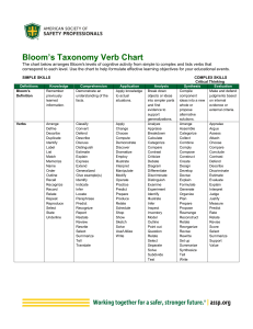 Bloom's Taxonomy Verb Chart for Learning Objectives