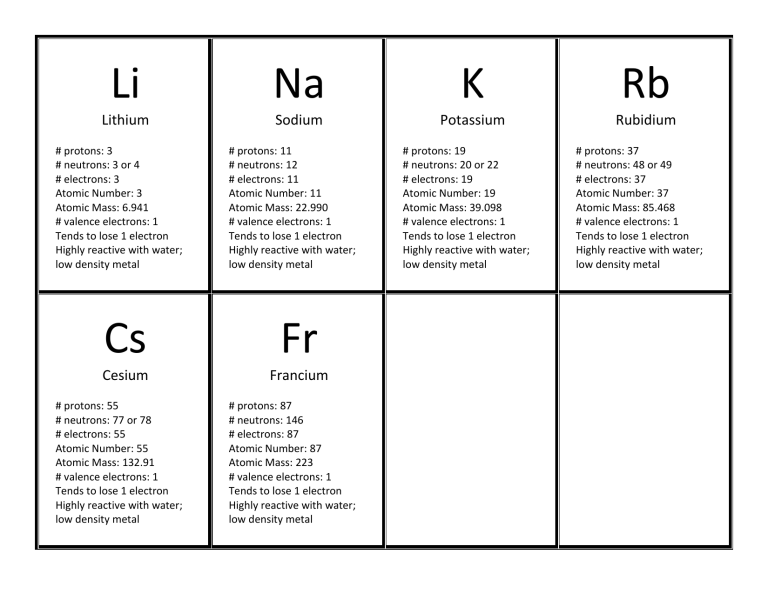 Periodic Table Elements Reference Sheet