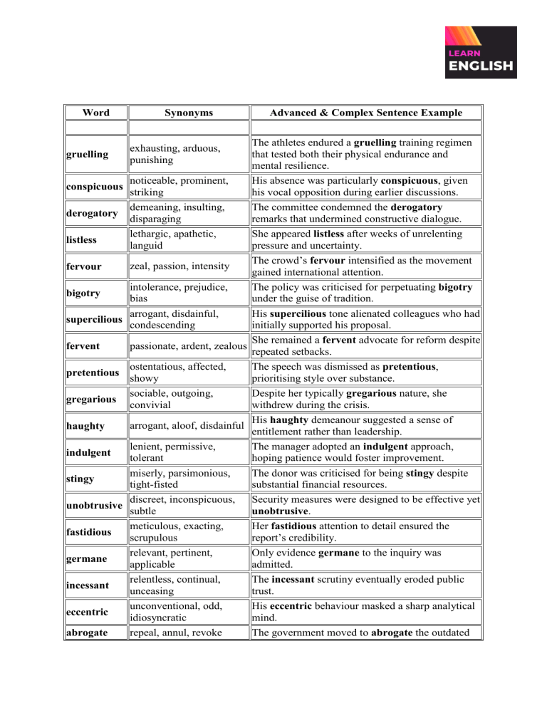 Advanced English Vocabulary List with Synonyms & Examples