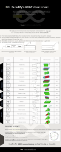 GD&T Cheat Sheet: Symbols & Feature Control Frames