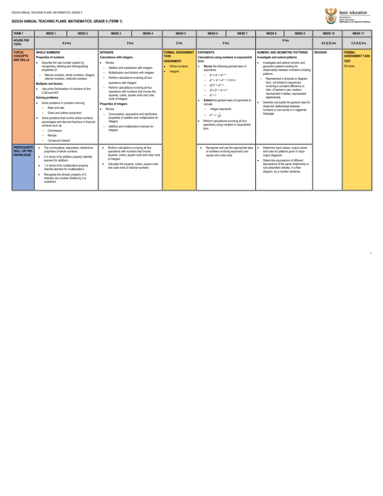 Year Plan For Transitional Math Grade 9 Mathematics Annual Teaching Plan 2023/24