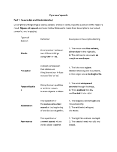 Figures of Speech Worksheet