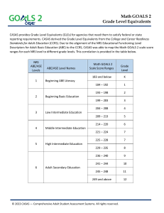 Math GOALS 2 Score to Grade Level Chart