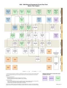 Electrical Engineering 4-Year Course Flow Chart 2025-2026