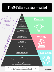 Business Strategy Frameworks Guide