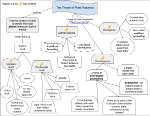 Plate Tectonics Guide: Types of Boundaries
