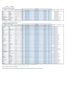 Lista de Software de Dise&ntilde;o Euroc&oacute;digo Gratuito y Comercial