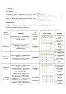 Guida alla Logica: Enunciati e Connettivi
