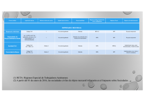 Formas Jur&iacute;dicas de Empresa en Espa&ntilde;a